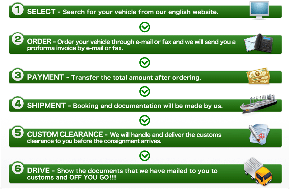 
[1] SELECT - Search for your vehicle from our english website.
[2] ORDER - Order your vehicle through e-mail or fax and we will send you a proforma invoice by e-mail or fax.
[3] PAYMENT - Transfer the total amount after ordering.
[4] SHIPMENT - Booking and documentation will be made by us.
[5] CUSTOM CLEARANCE - We will handle and deliver the customs clearance to you before the consignment arrives.
[6] DRIVE - Show the documents that we have mailed to you to customs and OFF YOU GO!!!!
